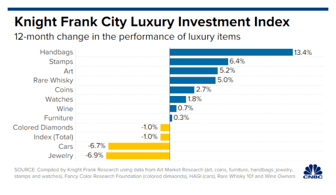 Why you should invest into Channel Bags! 2 Handbags As Investments Luxury
