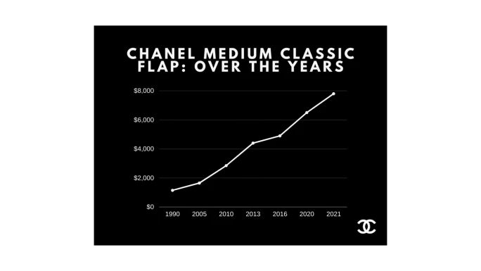 Why you should invest into Channel Bags! 1 download